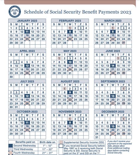 2023 Social Security Payment Calendar